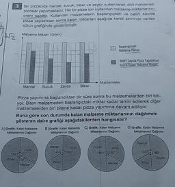 3
Bir pizzacıda mantar, sucuk, biber ve zeytin kullanılarak dört malzemeli
pizzalar yapılmaktadır. Her bir pizza için kullanılan malzeme miktarlarının
orani sabittir. Kullanılan malzemelerin başlangıçtaki ve belirli sayıda
pizza yapıldıktan sonra kalan miktarları aşağıda kareli zeminde verilen
sütun grafiğinde gösterilmiştir.
Malzeme Miktarı (Gram)
Başlangıçtaki
Malzeme Miktari
Belirli Sayıda Pizza Yapıldıktan
Sonra Kalan Malzeme Miktarı
Malzemeler
Mantar
Sucuk
Zeytin Biber
Pizza yapımına başlandıktan bir süre sonra bu malzemelerden biri biti-
yor. Biten malzemeden başlangıçtaki miktar kadar temin edilerek diğer
malzemelerden biri bitene kadar pizza yapımına devam ediliyor.
Buna göre son durumda kalan malzeme miktarlarının dağılımını
gösteren daire grafiği aşağıdakilerden hangisidir?
A) Grafik: Kalan Malzeme B) Grafik: Kalan Malzeme C) Grafik: Kalan Malzeme D) Grafik: Kalan Malzeme
Miktarlarının Dağılımı
Miktarlarının Dağılımı
Miktarlarının Dağılımı
Miktarlarının Dağılımı
Manlar
Biber
Zeytin
Mantar
120%
Zeytin
Biber
180120°
180
120° 180°
180°
Biber
60
Zeytin
Zeylin
Mantar
Mantar
Biber
