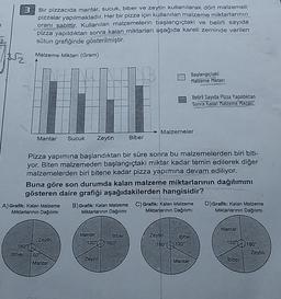 3
Bir pizzacıda mantar, sucuk, biber ve zeytin kullanılarak dört malzemeli
pizzalar yapılmaktadır. Her bir pizza için kullanılan malzeme miktarlarının
orani sabittir. Kullanılan malzemelerin başlangıçtaki ve belirli sayıda
pizza yapıldıktan sonra kalan miktarları aşağıda kareli zeminde verilen
sütun grafiğinde gösterilmiştir.
Malzeme Miktarı (Gram)
Başlangıçtaki
Malzeme Miktari
Belirli Sayıda Pizza Yapıldıktan
Sonra Kalan Malzeme Miktarı
Malzemeler
Mantar
Sucuk
Zeytin Biber
Pizza yapımına başlandıktan bir süre sonra bu malzemelerden biri biti-
yor. Biten malzemeden başlangıçtaki miktar kadar temin edilerek diğer
malzemelerden biri bitene kadar pizza yapımına devam ediliyor.
Buna göre son durumda kalan malzeme miktarlarının dağılımını
gösteren daire grafiği aşağıdakilerden hangisidir?
A) Grafik: Kalan Malzeme B) Grafik: Kalan Malzeme C) Grafik: Kalan Malzeme D) Grafik: Kalan Malzeme
Miktarlarının Dağılımı
Miktarlarının Dağılımı
Miktarlarının Dağılımı
Miktarlarının Dağılımı
Manlar
Biber
Zeytin
Mantar
120%
Zeytin
Biber
180120°
180
120° 180°
180°
Biber
60
Zeytin
Zeylin
Mantar
Mantar
Biber
