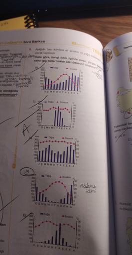 299
Y COĞRAFYA Soru Bankası
Aşağıda bazı iklimlere ait sicaklik ve yagis ortalama
8.
Toprak
erilmiştir.
praktır. Topraktak
Teoret
en verimli topra
ara toprak olarak
olarak verilmiştir.
Qismorik pen dund Buna göre, hangi iklim tipinde meşe, gürgen, Kentan
kayın gibi türler hâkim bitki örtüsünü oluşturur
-Yağış
. Sicaklik
130
25
20
A)
arı altında oluş-
lidir. Catweerei
oprak grurinda torge
A düşüktür. Halomorfic
mm
350
300
250
200
150
15
100
10
50
0
O S MNMHTA EEKA
FO
15
Toprak
te alındığında
erilmemiştir?
B) mm - Yağış • Sıcaklık
°C
100
40
600
35
600
30
400-
25
20
300-
15
200-
10
100-
0
0
OS MNMHTA EEKA
5
Yukarıdaki ke
rılmış merkez
Sıcaklık °C
A) I ve III
D)
benimhocam
mm
Yağış
350
30
300
25
250
200
20
150
15
1001
10
50
+5
0
+0
OS MNMHTA EEK A
will
D)
im
Yağış
350T
• Sıcaklık
°C
30
300
250
200
20
25 Akdeniz
ikimi
15
150
100
50
0
10
5
FO
OS MNMHTA EEK A
Akarsular
re dökemi
-Yağış
Sıcaklık
350
300
°C
30
den
25
250
200
150
100
50
20
15
10
Fila-
0
5
0
OS MNMHTA EEK A
z
nchi