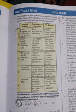 TEMEL YETERLİLİK TESTLERİ
9.
SOSYAL BİLİMLER
Dünya üzerinde iklim farklılıkları nedeniyle meydana
gelmiş, yüzey şekilleri özellikleri ile birbirinden ayrılan
kuşaklara morfoklimatik bölge veya kuşak denir.
11. Platon'a göre sa
diye adlandırac
rüşlerini Gyges
Coğrafi
Dış Süreç ve
Yer Şekilleri
çalışır. Gyges,
konum
Etmenler
bandır. Ancak
Kutup
Buzul
Hörgüç
ve bir şekilde
bölgeleri ve
aşındırma ve kayalar, buzul
sihirli yüzüğü e
kalıcı karli
biriktirmesi
vadisi, fiyord,
geçirince bir si
dağ zirveleri
moren setleri
geçer. Bundar
Iliman
Orta şiddetli
Vadi ağları,
Oysaki Gyges
kuşak
kimyasal menderesli
mez adalet diy
400-60°
çözünme, akim birikinti
Gerçekten adi
2
enlemleri
akarsu
konisi, taban
davranan değ
arası
aşındırma seviyesine
dir. Böyle bir it
ve biriktirmesi yakın araziler
ğiştirmez. Bu
Çöl kuşağı Fiziksel
Erime
şey, mutlak dc
30°-40° ufalanma, çukurları,
Platon, "Gys
enlemleri
rüzgar obruklar,
hangisini ve
aşındırma ve mağaralar,
biriktirmesi birikinti
A) Hiçbir za
konileri
ğini
Yarı kurak Kurak dönem
Vadi şekilleri,
B) Davranış
iliman-step rüzgar etkisi, kanyon vadi,
C) Herkes
yağışlı dönem çamur akıntısı,
madığın
akarsu aşınım kumullar,
ve biriktirmesi badlans arazi
D) Kişisel
tiğini
Ekvatoral Şiddetli Vadi şekilleri,
kimyasal
Bölge
alüvyal biri-
E) Adaletir
kim yıkanmış
ayrışma,
5
akarsu aşınım
laterit
ve birikim topraklar
şekilleri
Tabloda verilen morfoklimatik kuşakların hangisin-
de, dış süreç ve etmenlere bağlı oluşacak yüzey şe-
killeri yanlış verilmiştir?
E) 5
A) 1 B) 2
3
arası
1
12. Machiavelli
olduğu söy
rihî temelle
ölçüde si
din, hukuk
ettiği dere
devlet hay
alır. Machi
dir; diğer
edilebilir.
C) 3
D) 4
nottoki hizi 220
