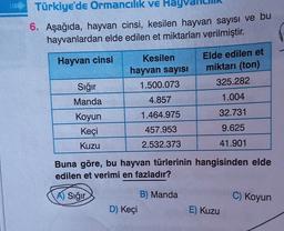 118 Türkiye'de Ormancılık ve Hay
6. Aşağıda, hayvan cinsi, kesilen hayvan sayısı ve bu
hayvanlardan elde edilen et miktarları verilmiştir.
Hayvan cinsi
Kesilen
hayvan sayısı
1.500.073
Elde edilen et
miktarı (ton)
325.282
Sığır
Manda
4.857
1.004
1.464.975
32.731
Koyun
Keçi
Kuzu
457.953
9.625
2.532.373
41.901
Buna göre, bu hayvan türlerinin hangisinden elde
edilen et verimi en fazladır?
A) Sığır
C) Koyun
B) Manda
D) Keçi
E) Kuzu