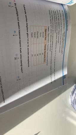 Basit Olayların Olma Olasılığı
Istenilen olası durumların sayısı
Tüm olası durumların sayısı
Bir olayın olma olasılığı =
çekiliş torbasına atılacaktır.
Test
Bu çekiliş sonunda bir kişiye kol saati hediye edilecektir.
Çekiliş ile ilgili aşağıdaki bilgiler verilmiştir.
Öğrencilerin kermesteki harcama miktarlarının her 5 TL'si için isimlerinin yazılı olduğu bir kart
Tüm kartların torbaya atılma işlemi bittiğinde bir görevli bu torbadan rastgele bir kart çekecek ve
hediye bu kartta ismi yazan öğrenciye verilecektir
Tablo: Öğrencilerin Yaptıkları Harcama Miktarları
öğrenci Adi Yaptığı Harcama (TL)
Ahmet
25
Duru
32
Zeynep
18
Ceren
13
Kadir
21
Yukarıda verilen bilgilere göre 14 ve 15. soruları cevaplayınız.
3
D)
Alw
C)
14. Bu çekilişte kol saatini kazanan kişinin Kadir olma olasılığı kaçtır?
7
1
B)
20
4
A 5
)
nin kol saatini kazanma