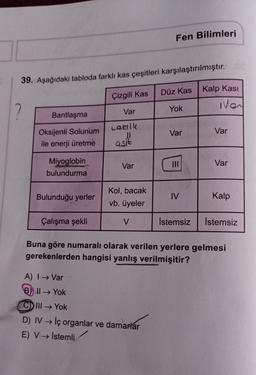 Fen Bilimleri
39. Aşağıdaki tabloda farklı kas çeşitleri karşılaştırılmıştır.
Düz Kas Kalp Kası
Çizgili Kas
non
2
Var
Yok
Bantlaşma
Laktike
Var
Var
Oksijenli Solunum
ile enerji üretme
asit
Miyoglobin
bulundurma
Var
Var
Bulunduğu yerler
Kol, bacak
vb. üyeler
IV
Kalp
Çalışma şekli
V
İstemsiz
İstemsiz
Buna göre numaralı olarak verilen yerlere gelmesi
gerekenlerden hangisi yanlış verilmişitir?
A) 1 Var
B)) || Yok
III → Yok
D) IV → İç organlar ve damarlar
E) V → İstemli
