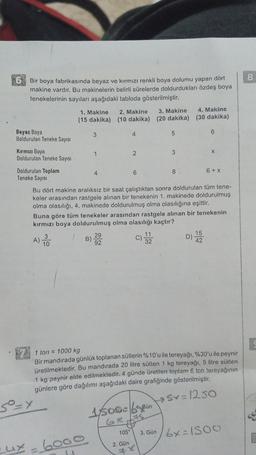 8
Bir boya fabrikasında beyaz ve kırmızı renkli boya dolumu yapan dört
makine vardır. Bu makinelerin belirli sürelerde doldurdukları özdeş boya
tenekelerinin sayıları aşağıdaki tabloda gösterilmiştir.
1. Makine 2. Makine 3. Makine 4. Makine
(15 dakika) (10 dakika) (20 dakika) (30 dakika)
Beyaz Boya
3
5
6
Doldurulan Teneke Sayısı
.
4
Kırmızı Boya
Doldurulan Teneke Sayısı
1
2
3
X
Doldurulan Toplam
4
6
8
6 + x
Teneke Sayisi
Bu dört makine aralıksız bir saat çalıştıktan sonra doldurulan tüm tene-
keler arasından rastgele alınan bir tenekenin 1. makinede doldurulmuş
olma olasılığı. 4. makinede doldurulmuş olma olasılığına eşittir.
Buna göre tüm tenekeler arasından rastgele alınan bir tenekenin
kırmızı boya doldurulmuş olma olasılığı kaçtır?
29
15
A)
B)
D)
c) 12
42
1 ton = 1000 kg
Bir mandırada günlük toplanan sütlerin %10'u ile tereyağı, %30'u ile peynir
üretilmektedir. Bu mandırada 20 litre sütten 1 kg tereyağı, 5 litre sütten
1 kg peynir elde edilmektedir. 4 günde üretilen toplam 6 ton tereyağının
günlere göre dağılımı aşağıdaki daire grafiğinde gösterilmiştir.
5=y
Hy=12so
SOC bancun
GX
75
105
3. GünbxISOO
2. Gün
ux = 6000
