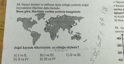 14. Sanayi üretimi ve nüfusun fazla olduğu yerlerde doğal
kaynakların tüketimi daha fazladır.
Buna göre, Haritada verilen yerlerin hangisinde
• Teknolo
• Bankac
verilen s
eşleştiri
A) Kudü
D) New
Y1. Aş
mevsim
&lte los
40
30
doğal kaynak tüketiminin az olduğu söylenir?
20
C) II ve III.
A) I ve II.
D) II ve IV.
B) I ve III.
E) III ve IV
10
