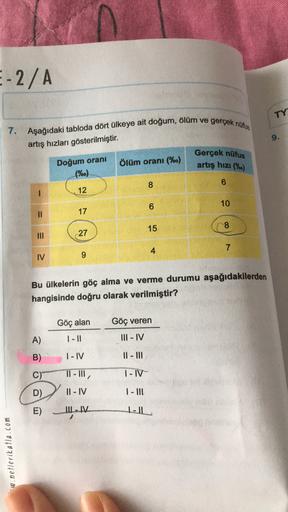 E-2/A
2/A
TY
7. Aşağıdaki tabloda dört ülkeye ait doğum, ölüm ve gerçek nüfus
artış hızları gösterilmiştir.
Ölüm oranı (%o)
Doğum oranı
(%o)
Gerçek nüfus
artış hızı (%)
8
6
1
12
10
6
II
17
15
( 8
III
27
4
7
IV
9
Bu ülkelerin göç alma ve verme durumu aşağıdakilerden
hangisinde doğru olarak verilmiştir?
Göç alan
Göç veren
A)
1-11
III-IV
B)
I - IV
II - III
)
OL
TI - III
I - IV
D)
D
II - IV
I - III
E)
UV
w.netlerikatla.com