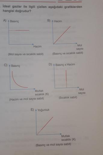 - ideal gazlar ile ilgili çizilen aşağıdaki grafiklerden
hangisi doğrudur?
A)
Basınç
B) A Hacim
Hacim
Mol
sayısı
(Basınç ve sıcaklık sabit)
(Mol sayısı ve sıcaklık sabit)
C) A Basınç
D) Basınç x Hacim
Mol
sayısı
Mutlak
sıcaklık (K)
(Hacim ve mol sayısı sab