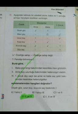 Fen Bilimleri
ak
18. Aşağıdaki tabloda bir ailedeki anne, baba ve 1 çocuğa
ait bazı fenotipik özellikler verilmiştir.
bu
Ebeveynler
Özellik
1. Çocuk
Anne
Baba
Siyah göz
Mavi göz
Uzun boy
Kısa boy
?
Kivircik saç
2
Düz saç
?
(v: Özelliğe sahip. - Özelliğe sahip değil,
?: Fenotipi bilinmiyor.)
Buna göre,
1. Baba göz rengi bakımından kesinlikle mavi gözlüdür.
II. Anne boy uzunluğu bakımından heterozigot olabilir.
III. 1. çocuk düz saçlı ise anne ve baba saç şekli bakı-
mindan kesinlikle heterozigottur.
açıklamalarından hangileri doğrudur?
(Siyah göz, uzun boy, kivircik saç baskındır.)
A) Yalnız! B) Yalnız III C) I ve 11
D) II ve III
E) I, II ve III