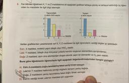 2. Fen bilimleri öğretmeni X, Y ve Z maddelerine ait aşağıdaki grafikleri tahtaya çizmiş ve tahtaya kaldırdığı üç öğren.
ciden bu maddeler ile ilgili bilgi istemiştir.
Yapısındaki
atom türü sayisi
31
Toplam
atom says:
21.
1
3---
2---
Madde
Maddie
X Y Z
X Y