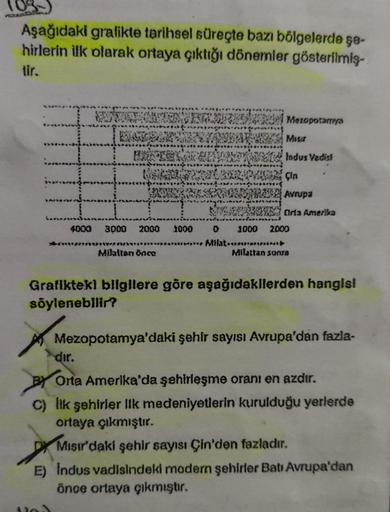 Aşağıdaki gralikte tarihsel süreçte bazı bölgelerde şe-
hirlerin ilk olarak ortaya çıktığı dönemler gösterilmiş-
tir.
Meropotamya
Mist
Indus Vadist
Çin
Avrupa
Osta Amerika
4000
3000
2000
1000 0 1000
2009
**** MHat.APA******
Milattan sonra
Milaiten önce
Grafikteki bllgilere göre aşağıdakilerden hangis!
söylenebllir?
Mezopotamya'daki şehir sayısı Avrupa'dan fazla-
dir.
BY Orta Amerika'da şehirleşme oranı en azdır.
c) llk şehirler ilk medeniyetlerin kurulduğu yerlerde
ortaya çıkmıştır.
Mısır'daki şehir sayısı Çin'den fazladır.
E) Indus vadisindeki modern şehirler Batı Avrupa'dan
önce ortaya çıkmıştır.