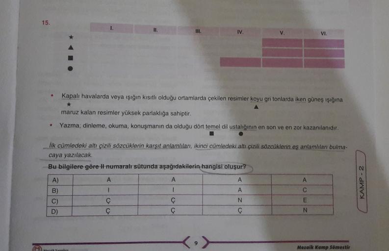 15.
1.
II.
IV.
V.
VI.
Kapalı havalarda veya ışığın kısıtlı olduğu ortamlarda çekilen resimler koyu gri tonlarda iken güneş ışığına
maruz kalan resimler yüksek parlaklığa sahiptir.
Yazma, dinleme, okuma, konuşmanın da olduğu dört temel dil ustalığının en so