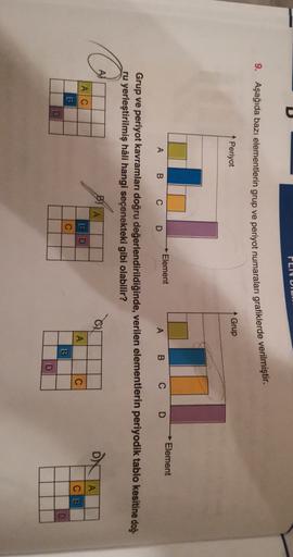 PEIN VIDI
9. Aşağıda bazı elementlerin grup ve periyot numaraları grafiklerde verilmiştir.
Periyot
Grup
Element
Element
A B C D
A B C D
Grup ve periyot kavramları doğru değerlendirildiğinde, verilen elementlerin periyodik tablo kesitine doğ-
ru yerleştirilmiş hâli hangi seçenekteki gibi olabilir?
AN
B)
A
DN
A
AC
6
D
A
C
CB
E
C
B
D
D