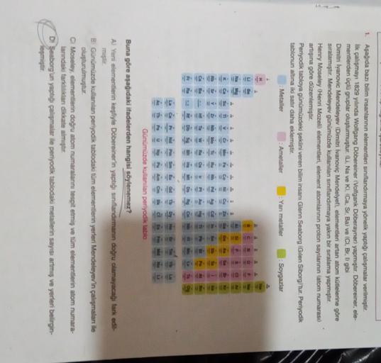 1. Aşağıda bazı bilim insanlarının elementleri sınıflandırmaya yönelik yaptığı çalışmalar verilmiştir.
ilk çalışmayı 1829 yılında Wolfgang Döbereiner (Volfgank Doberayner) yapmıştır. Döbereiner, ele-
mentierden üçlü gruplar oluşturmuştur. (Li, Na ve K, Ca, Sr. Ba) ve (Cl, Br, D gibi
Dimitri Ivanovic Mendeleyev (Dimitri İvanoviç Mendelyef), elementleri artan atom kütlelerine göre
sıralamıştır. Mendeleyev günümüzde kullanılan sınıflandırmaya yakın bir sıralama yapmıştır.
Henry Moseley (Henri Mozeld elementieri, element atomlarının proton sayılarının (atom numarası)
artışına göre düzenlemiştir.
Periyodik tabloya günümüzdeki şeklini veren bilim insanı Glenn Seaborg (Gilen Siborg)'tur. Periyodik
tablonun altına iki satır daha eklemiştir.
: Metaller : Ametaller • Yari metaller : Soygazlar
c
N
0
F
* 211181&
F. 8h)
4-811&
lae
1918 1919 1112
Rag...
1948 18
og
Günümüzde kullanılan periyodik tablo
Buna göre aşağıdaki ifadelerden hangisi söylenemez?
A) Yeni elementlerin keşfiyle Döbereiner'in yaptığı sınıflandırmanın doğru olamayacağı fark edil-
miştir
B. Günümüzde kullanılan periyodik tablodaki tüm elementlerin yerleri Mendeleyevin çalışmaları ile
oluşturulmuştur.
C) Moseley, elementlerin doğru atom numaralarını tespit etmiş ve tüm elementlerin atom numara-
lanındaki farkliliklan dikkate almıştır.
DSeaborg'un yaptığı çalışmalar ile periyodik tablodaki metallerin sayısı artmış ve yerleri belirgin-
leşmiştir