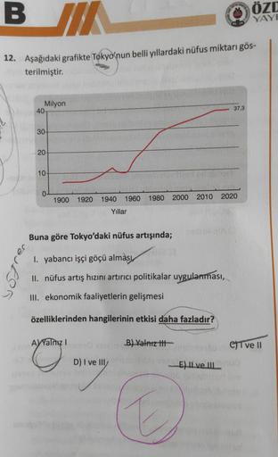 B
JIA
ÖZD
YAYI
12. Aşağıdaki grafikte Tokyo'nun belli yıllardaki nüfus miktarı gös-
terilmiştir.
Milyon
40
37,3
30
20
10
0
1900
1920
1940
1960
1980
2000
2010 2020
Yıllar
Buna göre Tokyo'daki nüfus artışında;
a
1. yabancı işçi göçü alması
II. nüfus artış hızını artırıcı politikalar uygulanması,
III. ekonomik faaliyetlerin gelişmesi
özelliklerinden hangilerinin etkisi daha fazladır?
Ayalnız
B) Yalnız itt
ChT ve 11
D) I ve III
E) Il ve Il