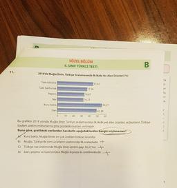SÖZEL BÖLÜM
6. SINIF TÜRKÇE TESTİ
B.
11.
2018'de Muğla ilinin, Türkiye Sıralamasında ilk ikide Yer Alan Ürünleri (%)
Taze börülce
Taze barbunya
Pepino
37,63
17,36
'ta
Ö-
er
da
eri
16,67
Nar
16,23
ra
$
10
40
1-
ti
Kuru bakla
53,37
Dan
42,39
0
20 30
50 60
Bu grafikte 2018 yılında Muğla ilinin Türkiye sıralamasında ilk ikide yer alan ürünleri ve bunların Türkiye
toplam üretim miktarlarına göre yüzdelik oranları verilmiştir
.
Buna göre, grafikteki verilerden hareketle aşağıdakilerden hangisi söylenemez?
AY Kuru bakla, Muğla ilinde en çok üretilen bitkisel üründür.
B) Muğla, Türkiye'de kimi ürünlerin üretiminde ilk sıralardadır. +
C) Türkiye nar üretiminde Muğla ilinin üretim payı 16,23'tür.
D) Dan, pepino ve taze börülce Muğla dışında da üretilmektedir.
2
?