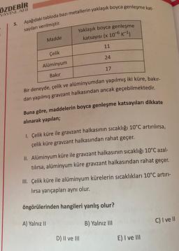 ÖZDEBİR
YAYINLARI
Aşağıdaki tabloda bazı metallerin yaklaşık boyca genleşme kat-
5.
sayıları verilmiştir.
Yaklaşık boyca genleşme
katsayısı (x 10-6K-1)
Madde
11
Çelik
24
Alüminyum
17
Bakır
Bir deneyde, çelik ve alüminyumdan yapılmış iki küre, bakır-
dan yapılmış gravzant halkasından ancak geçebilmektedir.
Buna göre, maddelerin boyca genleşme katsayıları dikkate
alınarak yapılan;
1. Çelik küre ile gravzant halkasının sıcaklığı 10°C artırılırsa,
çelik küre gravzant halkasından rahat geçer.
II. Alüminyum küre ile gravzant halkasının sıcaklığı 10°C azal-
tılırsa, alüminyum küre gravzant halkasından rahat geçer.
III. Çelik küre ile alüminyum kürelerin sıcaklıkları 10°C artırı-
lırsa yarıçapları aynı olur.
öngörülerinden hangileri yanlış olur?
A) Yalnız 11
B) Yalnız III
C) I ve II
D) II ve III
E) I ve III
