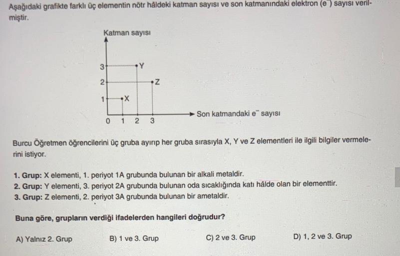 Aşağıdaki grafikte farklı üç elementin nötr håldeki katman sayısı ve son katmanındaki elektron (e ) sayısı veril-
miştir.
Katman sayısı
3
.Y
2
Z
1
X
Son katmandaki e sayisi
0 1
2
3
Burcu Öğretmen öğrencilerini üç gruba ayırıp her gruba sırasıyla X, Y ve z elementleri ile ilgili bilgiler vermele-
rini istiyor.
1. Grup: X elementi, 1. periyot 1A grubunda bulunan bir alkali metaldir.
2. Grup: Y elementi, 3. periyot 2A grubunda bulunan oda sıcaklığında katı hâlde olan bir elementtir.
3. Grup: Z elementi, 2. periyot 3A grubunda bulunan bir ametaldir.
Buna göre, grupların verdiği ifadelerden hangileri doğrudur?
A) Yalnız 2. Grup
B) 1 ve 3. Grup
C) 2 ve 3. Grup
D) 1, 2 ve 3. Grup