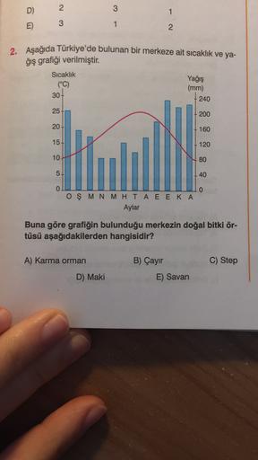 D)
2
3
1
E)
3
1
2
2. Aşağıda Türkiye'de bulunan bir merkeze ait sıcaklık ve ya-
ğış grafiği verilmiştir.
Sıcaklık
Yağış
(°C)
(mm)
30
240
25
200
20
160
15
120
10
80
LO
.
40
0
0
O S MN MHTA EEK A
Aylar
Buna göre grafiğin bulunduğu merkezin doğal bitki ör-
tüsü aşağıdakilerden hangisidir?
A) Karma orman
B) Çayır
C) Step
D) Maki
E) Savan