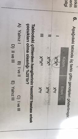 etkili
erin
6. Aşağıdaki tabloda üç farklı çiftin genotipleri gösterilmiştir.
bilgi
Kadın
Erkek
XHyh
xhy
II
xHyh
xHy
XHXH
xhy
Tablodaki çiftlerden hangilerinin hemofili hastası erkek
çocukları olma olasılığı %25'tir?
A) Yalnız!
B) I ve 11
D) II ve III
C) I ve III
E) Yalnız III
