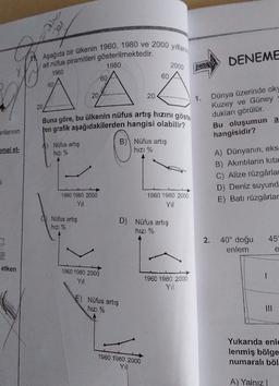 to
el
Aşağıda bir ülkenin 1960, 1980 ve 2000 yıllar
ait nüfus piramitleri gösterilmektedir.
1960
1980
DENEME
2000
60
60
60
A
20
1.
20
20
Buna göre, bu ülkenin nüfus artış hızını göste
ten grafik aşağıdakilerden hangisi olabilir?
Dünya üzerinde ok
Kuzey ve Güney
dukları görülür.
Bu oluşumun a
hangisidir?
enlarının
B) Nüfus artış
hızı %
A) Nüfus artış
hızı %
emel et.
A) Dünyanın, eks-
B) Akıntıların kita
C) Alize rüzgârlar
D) Deniz suyund
E) Batı rüzgârlar
1960 1980 2000
Yil
1960 1980 2000
Yil
d) Nüfus artış
hızı %
D) Nüfus artış
hizi %
2.
45
40° doğu
enlem
e
etken
1960 1980 2000
Yil
1960 1980 2000
1
Yil
E) Nüfus artış
hizi %
Yukarıda enle
lenmiş bölge
numaralı böl
1960 1980 2000
Yil
A) Yalnız
