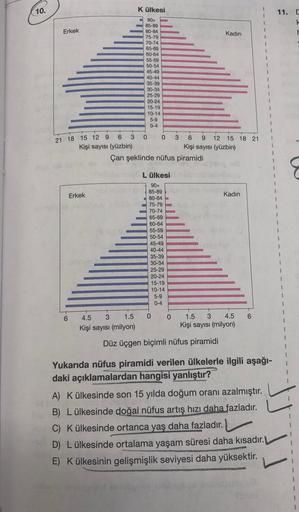 10.
Külkesi
11. [
k
H
Erkek
Kadın
90+
85-89
80-84
75-79
70-74
65-69
60-64
55-59
50-54
45-49
40-44
35-39
30-34
25-29
20-24
15-19
10-14
5-9
0-4
21 18 15 12 9 6 3
0 0 3 6 9 12 15 18 21
Kişi sayısı (yüzbin)
Kişi sayısı (yüzbin)
Çan şeklinde nüfus piramidi
Erkek
Kadın
L ülkesi
90+
85-89
80-84
75-79
70-74
65-69
60-64
55-59
50-54
45-49
40-44
35-39
30-34
25-29
20-24
15-19
10-14
5-9
0-4
1
1
6
0
0
6
4.5 3 1.5
Kişi sayısı (milyon)
1.5 3 4.5
Kişi sayısı (milyon)
Düz üçgen biçimli nüfus piramidi
1
1
Yukarıda nüfus piramidi verilen ülkelerle ilgili aşağı-
daki açıklamalardan hangisi yanlıştır?
A) K ülkesinde son 15 yılda doğum oranı azalmıştır.
B) L ülkesinde doğal nüfus artış hızı daha fazladır.
C) K ülkesinde ortanca yaş daha fazladır.
D) Lülkesinde ortalama yaşam süresi daha kısadır.
E) Külkesinin gelişmişlik seviyesi daha yüksektir.
1
1