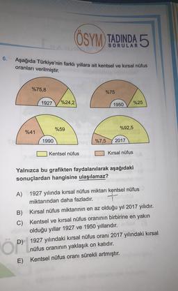 ÖSYM TADINDA 5
6.
Aşağıda Türkiye'nin farklı yıllara ait kentsel ve kırsal nüfus
oranları verilmiştir.
%75,8
%75
1927
%24,2
1950
%25
%59
%92,5
%41
1990
%7,5
2017
Kentsel nüfus
Kırsal nüfus
Yalnızca bu grafikten faydalanılarak aşağıdaki
sonuçlardan hangisine ulaşılamaz?
A) 1927 yılında kırsal nüfus miktarı kentsel nüfus
miktarından daha fazladır.
B) Kırsal nüfus miktarının en az olduğu yıl 2017 yılıdır.
C) Kentsel ve kırsal nüfus oranının birbirine en yakın
olduğu yıllar 1927 ve 1950 yıllarıdır.
D) 1927 yılındaki kırsal nüfus orani 2017 yılındaki kırsal
nüfus oranının yaklaşık on katıdır.
E) Kentsel nüfus oranı sürekli artmıştır.
ÖP
