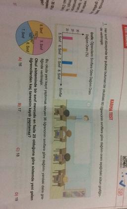 WERE A
ODDDOBOC
25
KARMA TEST
1 Her sınıf düzeyinde bir şubesi bulunan bir okuldaki 80 öğrencinin sınıflara göre dağılım oranı aşağıdaki sütun grafiğin-
minda talde
de verilmiştir.
grafiklere
Grafik: Öğrencilerin Sınıflara Göre Dağılım Oranı
Dağılım Oranı (%)
verilen te
tamams
30
25
amalardan
miştir
. Te
kil-2 deky
20
5. Sınıf 6. Sinif 7. Sinif 8. Sinif
Siniflar
35 G8
osyasına
8. Sinif
5. Sinif
Bu okula yeni kayıt yaptırmak isteyen 36 öğrencinin sınıflara göre dağılımı yandaki daire gra-
fiğinde verilmiştir.
Okul sisteminde bir sinif mevcudu en fazla 25 olduğuna göre sistemde yeni gelen
öğrencilerden kaç tanesinin kaydı yapılamaz?
100-60
6. Sinif
7. Sinif
A) 16
B) 17
C) 18
D) 19
