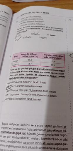 -2 TEST
meslek
ou, bundan
halko
16
SOSYAL BILIMLER-2 TESTI
er burgh
Yorkhangay, latanbul
- Spur Barcelona
-
M. Marsilya, Rotterdam
ile ilgili
www.rehirlert fonksiyonlara göre gruplandırsak
tak fonksiyonlardan hangisinin kullanildiği
B) Maden
poytaremer?
C) per
E) Ticaret
D) Turen
14
Ülke
Tarımda çalışan
nüfus oranı (%)
65,0
C
Tarımdan elde edilen
gelir (milyar dolar)
3,7
38,7
Somali
2,7
Fransa
Tabloda da görüldüğü gibi Somali'de tarımda çalışan
nüfus oranı Fransa'dan fazla olmasına karşın tarım-
dan elde edilen gelirin az olmasının temel nedeni
aşağıdakilerden hangisidir?
A Nüfus artış hızlarının farklı olması
Br Tarım ürünlerinin farklı olması
g Tarımsal alan yüz ölçümlerinin farklı olması
D) Uygulanan tarım yöntemlerinin farklı olması
E Toprak türlerinin farklı olması
1
1
1
1
Beşeri faaliyetler sonucu sera etkisi yapan gazların at-
mosferdeki oranlarının hızla artmasıyla gerçekleşen kü-
resel iklim değişikliği, küresel çevre sorunlarının başın-
da yer alır. Karbondioksit, metan, kloroflorokarbon gibi
bazlar, yeryüzünden yansıyan isinin atmosfer dışına çık-
masını engelleyerek sera etkisinin artmasına ve dünyanın
aha fazla in