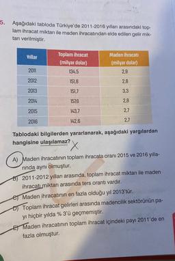 5. Aşağıdaki tabloda Türkiye'de 2011-2016 yılları arasındaki top-
lam ihracat miktarı ile maden ihracatından elde edilen gelir mik-
tarı verilmiştir.
Villar
Toplam ihracat
(milyar dolar)
134,5
Maden ihracatı
(milyar dolar)
2,9
2011
2012
151,8
2,8
2013
151,