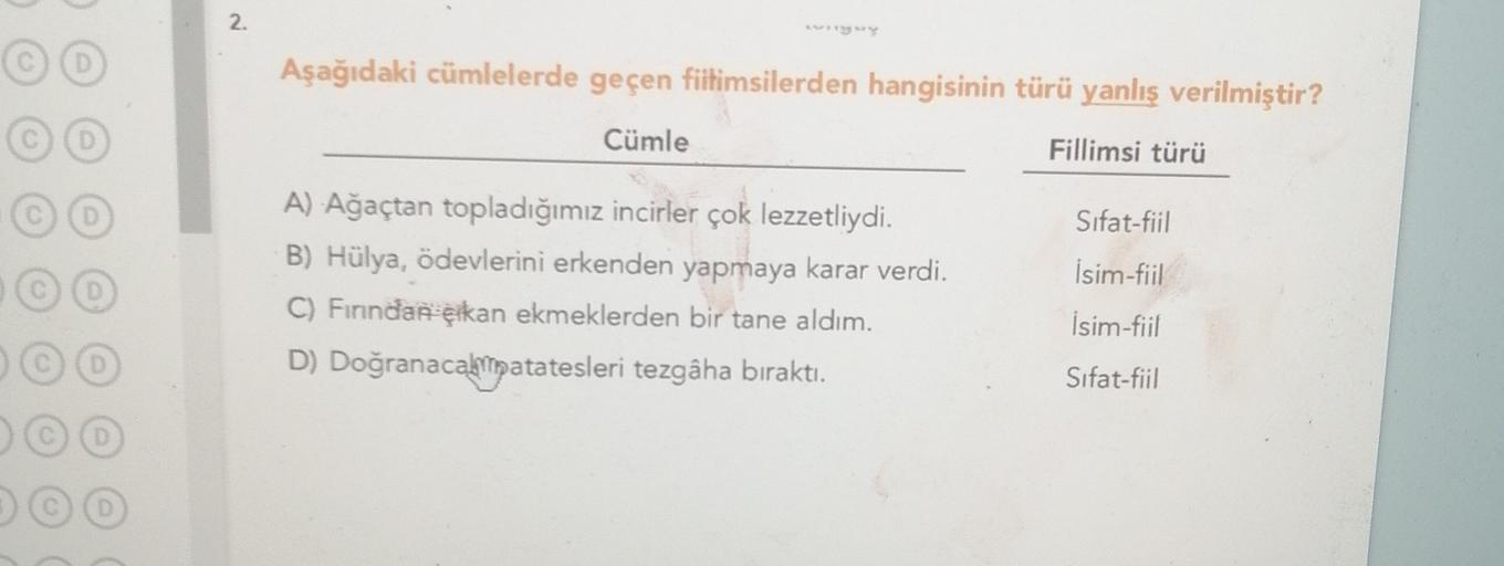 2.
Aşağıdaki cümlelerde geçen fiitimsilerden hangisinin türü yanlış verilmiştir?
Cümle
Fillimsi türü
Sifat-fiil
İsim-fiil
A) Ağaçtan topladığımız incirler çok lezzetliydi.
B) Hülya, ödevlerini erkenden yapmaya karar verdi.
C) Fırından çıkan ekmeklerden bir