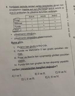 B
k
9. Aşağıdaki tabloda isimleri verilen bireylerden alınan kan
örneklerinin üzerine ayrı ayrı damlatılan anti-A, anti-B ve
Anti-D antikorları ile çökelme durumları verilmiştir.
Ölçme. Değerlendirme
Anti-A
Anti-B
Anti-D
+
+
+
Pinar
Mehmet
Funda
+
+
+
Ilker
MEB 2018 - 2019
12
+ çökelmenin olduğunu,
çökelmenin olmadığını göstermektedir.
Buna göre,
1. Pinarın kan grubú A Rh(+)'dir
.
II. Funda ve Mehmet'in 0 kan gruplu çocukları ola-
maz.
III. Pinar ve İlker'in kan uyuşmazlığı görülen çocukları
olabilir.
IV. Funda tüm kan grupları ile kan alışverişi yapabilir.
verilen yorumlardan hangileri doğrudur?
A) I ve II.
B) II ve III. C) III ve IV.
D) I, II ve III. E) II, III ve IV.