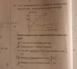 12. X ve Y elementlerinden X,Y bileşiğinin oluştuğu tepki-
meye ait kütle - zaman grafiği aşağıda verilmiştir.
Kütle (g)
X₂Y
22
20
atsacos
9
IX 16
6
5
→ Zaman (dk)
0
10
Grafikte bilgilere göre aşağıdakilerden hangisi yan-
lıştır?
S = 32)
AY Y nin tamamı tepkimeye girmiştir.
Başlangıçtaki Y miktarı 8 gramdır.
C) X in atom ağırlığının, Y nin atom ağırlığına oranı
dir.
7
8
1
DY Bileşiğin kütlece birleşme oranı
tür.
BY
EY Bileğişin atomca birleşme oranı
dir.
1
32