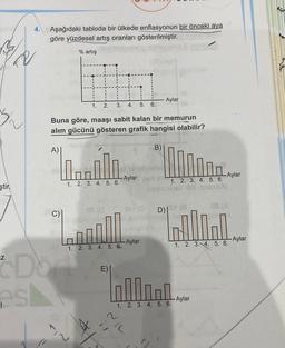 4.
Aşağıdaki tabloda bir ülkede enflasyonun bir önceki aya
göre yüzdesel artış oranları gösterilmiştir.
% artış
Aylar
1.
2.
3. 4.
5.
6.
Buna göre, maaşı sabit kalan bir memurun
alım gücünü gösteren grafik hangisi olabilir?
A)
B)
Aylar
Aylar
1. 2. 3. 4. 5. 6.
1. 2. 3. 4. 5. 6.
ştir.
08 (
D) (
Laal... LL.
Aylar
Aylar
1. 2. 3. 4. 5. 6.
1. 2. 3. 4. 5. 6.
Z
es
"Lilla.
Aylar
1. 2. 3. 4. 5. 6.
I!
N
