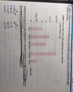 Test
8. Aşağıda meyve üreten Osman Bey'in bir yılda ürettiği meyvelerin miktarlarını gösteren bir sütun
grafiği verilmiştir.
Grafik: Osman Bey'in Bir Yılda Ürettiği Meyvelerin Miktarları
Üretim Miktarı (kg)
0,2.106
12.104
b
a
0,051.106
0
Meyveler
Muz
Üzüm Mandalina
Portakal Kayisi
Grafikte Osman Bey'in bir yılda ürettiği muz ve mandalina miktarlarının yerine a ve b harfleri yazılmıştır.
Buna göre a ve b yerine aşağıdaki sayılardan hangileri yazılabilir?
a
a
A) 0,04.105
B) 80.104
C) 7,9.104
D) 9.104
105
1,1.105
130.103
1,07.105
