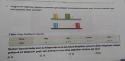 8. Aşağıda bir kitaplıktaki kitapların renklerine göre dizilişleri ile bu kitaplıkta bulunan kitap sayılarının cebirsel ifade-
lerini gösteren tablo verilmiştir.
Tablo: Kitap Renkleri ve Sayıları
Kırmızı
Mavi
Sari
Renk
Yeşil
a-7
a-2
a
a + 3
Adet
Renkleri dışında özdeş olan bu kitaplardan en az kaç tanesi kitaplıktan çıkarılırsa kalan kitaplardan rastgele
çekilecek bir tanesinin yeşil, sarı, kırmızı ve mavi olma olasılıkları birbirine eşit olur?
A) 15
B) 16
C) 18
D) 22