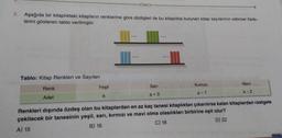 8. Aşağıda bir kitaplıktaki kitapların renklerine göre dizilişleri ile bu kitaplıkta bulunan kitap sayılarının cebirsel ifade-
lerini gösteren tablo verilmiştir.
Tablo: Kitap Renkleri ve Sayıları
Kırmızı
Mavi
Sari
Renk
Yeşil
a-7
a-2
a
a + 3
Adet
Renkleri dışında özdeş olan bu kitaplardan en az kaç tanesi kitaplıktan çıkarılırsa kalan kitaplardan rastgele
çekilecek bir tanesinin yeşil, sarı, kırmızı ve mavi olma olasılıkları birbirine eşit olur?
A) 15
B) 16
C) 18
D) 22
