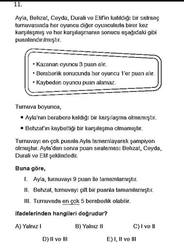 11.
Ayla, Behzat, Ceyda, Durali ve Elif'in katıldığı bir satranç
turnuvasında her oyuncu diğer oyuncularla birer kez
karşılaşmış ve her karşılaşmanın sonucu aşağıdaki gibi
puanlandırılmıştır.
Kazanan oyuncu 3 puan alır.
· Beraberlik sonucunda her oyuncu 1'er puan alır.
Kaybeden oyuncu puan alamaz.
►
Turnuva boyunca,
• Ayla'nın berabere kaldığı bir karşılaşma olmamıştır.
• Behzat'ın kaybettiği bir karşılaşma olmamıştır.
Turnuvayı en çok puanla Ayla tamamlayarak şampiyon
olmuştur. Ayla'dan sonra puan sıralaması Behzat, Ceyda,
Durali ve Elif şeklindedir.
Buna göre,
1. Ayla, turnuvayı 9 puan ile tamamlamıştır.
II. Behzat, turnuvayı çift bir puanla tamamlamıştır.
III. Turnuvada en çok 5 beraberlik olabilir.
ifadelerinden hangileri doğrudur?
A) Yalnız!
B) Yalnız II
C) I ve II
D) II ve III
E) I, II ve III