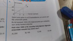 9.
Yol (metre)
A
B
90
60
1
1
0
Zaman (saniye)
3
5
gös-
50 TL
Sabit hızla giden A ve B hareketlilerinin yol zaman gra-
fiği yukarıdaki gibidir.
Bu iki hareketli 1000 m'lik doğrusal piste aynı noktadan,
aynı anda hareket ediyorlar.
Hızlı olan 1000 m'lik mesafeyi bitirdiğinde diğeriyle
arasındaki mesafe kaç metre olur?
gide-
D) 50
C) 80
D) 9
B) 100
A) 200
