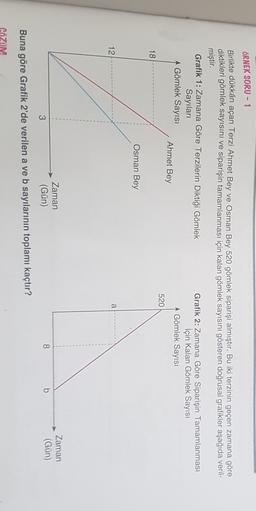 ÖRNEK SORU - 1
Birlikte dükkân açan Terzi Ahmet Bey ve Osman Bey 520 gömlek siparişi almıştır. Bu iki terzinin geçen zamana göre
diktikleri gömlek sayısını ve siparişin tamamlanması için kalan gömlek sayısını gösteren doğrusal grafikler aşağıda veril-
miştir.
Grafik 1: Zamana Göre Terzilerin Diktiği Gömlek
Sayıları
A Gömlek Sayısı
Ahmet Bey
Grafik 2: Zamana Göre Siparişin Tamamlanması
İçin Kalan Gömlek Sayısı
A Gömlek Sayısı
520
18
Osman Bey
12
a
Zaman
(Gün)
Zaman
(Gun)
8
b
3
Buna göre Grafik 2'de verilen a ve b sayılarının toplamı kaçtır?
CÖZÜM