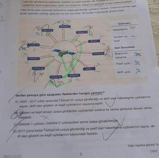 mak için gönderilmiş uydulardır. Gözlem ve keşif uyduları ise haritalar
arastuma, arazi araştırmalar, tarım ve ormancilik, askeri ve savunma amaçlı kullanılmaktadır
.
1994-2016 yılları arasında Türkiye'nin uzaya gönderdiği uyduların isimleri, firlaulma tar