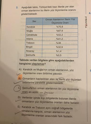 2.
Aşağıdaki tablo, Türkiye'deki bazı illerde yer alan
orman alanlarının bu illerin yüz ölçümlerine oranını
göstermektedir.
Iller
Testokul
Karabük
Muğla
Çanakkale
Adana
Orman Alanlarının illerin Yüz
Ölçümüne Orani
%70,8
%67,6
%52,2
%41,2
%38
Trabzon
%32,9
Bingöl
Aksaray
Şanlıurfa
%1,4
%0,5
Tabloda verilen bilgilere göre aşağıdakilerden
hangisine ulaşılamaz?
A) Karabük ve Muğla'nın orman alanlarının, yüz
ölçümlerine oranı birbirine yakındır.
B) Ormanların kapladıkları alan ile illerin yüz ölçümleri
birbirlerine paralellik göstermektedir.
C) Şanlıurfa'nın orman alanlarının ilin yüz ölçümüne
oranı en azdır. anfarladi
D) Verilenler içinde kıyı bölgelerde bulunan illerde
ormanların yüz ölçümlerine oranları daha fazladır.
E) Karabük ve Trabzon aynı coğrafi bölgelerde
olmalarına karşılık, orman alanlarının yüz
ölçümlerine oranları arasındaki fark fazladır.