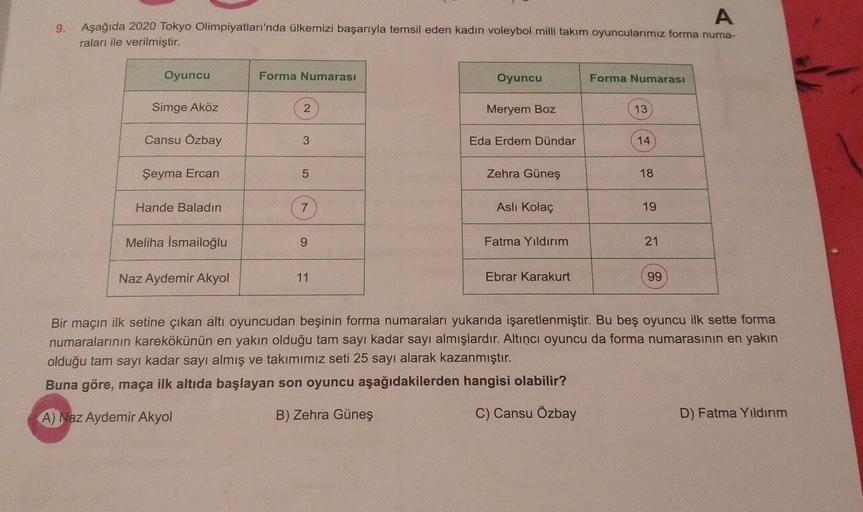 9.
A
Aşağıda 2020 Tokyo Olimpiyatları'nda ülkemizi başarıyla temsil eden kadın voleybol milli takım oyuncularımız forma numa-
raları ile verilmiştir.
Oyuncu
Forma Numarası
Oyuncu
Forma Numarası
Simge Aköz
2
Meryem Boz
13
(
Cansu Özbay
3
Eda Erdem Dündar
14