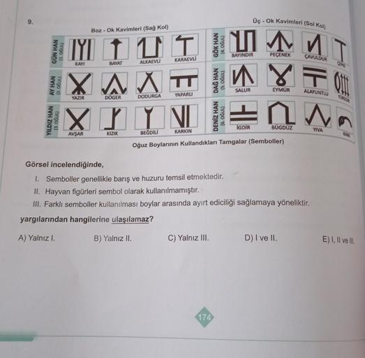 9.
Üç - Ok Kavimleri (Sol Kol)
Boz - Ok Kavimleri (Sağ Kol)
BAYINDIR
PEÇENEK
ÇAVULDUR
KARAEVU
n
T 011
KAYI
BAYAT
ALKAEVLI
IYI I UM
TT
XAXT
ny
XII NI =
SALUR
EYMUR
ALAYUNTU
YAZIR
YAPARU
DÖGER
DODURGA
In
İGDİR
BÜGDUZ
YIVA
AVŞAR
KIZIK
KARKIN
BEĞDILI
Oğuz Boylarının kullandıkları Tamgalar (Semboller)
Görsel incelendiğinde,
1. Semboller genellikle barış ve huzuru temsil etmektedir.
II. Hayvan figürleri sembol olarak kullanılmamıştır.
III. Farklı semboller kullanılması boylar arasında ayırt ediciliği sağlamaya yöneliktir.
yargılarından hangilerine ulaşılamaz?
A) Yalnızl.
B) Yalnız II.
C) Yalnız III.
D) I ve II.
E) I, II ve III
.
174