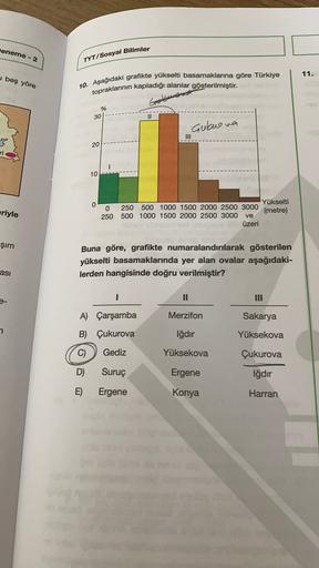 Deneme - 2
TYT/Sosyal Bilimler
11.
u beş yöre
10. Aşağıdaki grafikte yükselti basamaklarına göre Türkiye
topraklarının kapladığı alanlar gösterilmiştir.
Gertuan
%
30
II
Gukwe na
III
3
ri
20
10
0
eriyle
Yükselti
0 250 500 1000 1500 2000 2500 3000
(metre)
250 500 1000 1500 2000 2500 3000 ve
üzeri
şim
Buna göre, grafikte numaralandırılarak gösterilen
yükselti basamaklarında yer alan ovalar aşağıdaki-
lerden hangisinde doğru verilmiştir?
asi
1
A) Çarşamba
Merzifon
Sakarya
7
B) Çukurova
Iğdır
Yüksekova
C)
Gediz
Yüksekova
Çukurova
D)
Suruç
Ergene
Iğdır
E)
Ergene
Konya
Harran