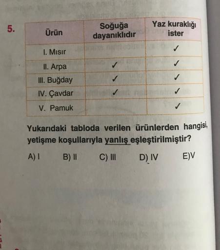 5.
Yaz kuraklığı
ister
Soğuğa
dayanıklıdır
Ürün
✓
1. Misir
✓
II. Arpa
III. Buğday
IV. Çavdar
✓
✓
✓
V. Pamuk
✓
Yukarıdaki tabloda verilen ürünlerden hangisi,
yetişme koşullarıyla yanlış eşleştirilmiştir?
A) 1 B) 11 C) III D) IV E)V