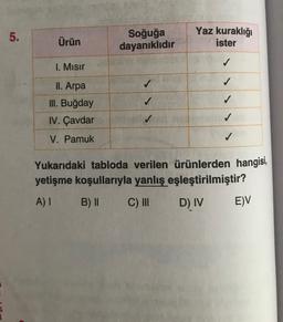 5.
Yaz kuraklığı
ister
Soğuğa
dayanıklıdır
Ürün
✓
1. Misir
✓
II. Arpa
III. Buğday
IV. Çavdar
✓
✓
✓
V. Pamuk
✓
Yukarıdaki tabloda verilen ürünlerden hangisi,
yetişme koşullarıyla yanlış eşleştirilmiştir?
A) 1 B) 11 C) III D) IV E)V
