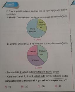 Soru 5
2,3 ve 4 yataklı odaları olan bir otel ile ilgili aşağıdaki bilgiler
verilmiştir.
1. Grafik: Oteldeki deniz ya da kara manzaralı odaların dağılımı
Kara
Manzara
120°
Deniz
Manzara
1. Grafik
2. Grafik: Oteldeki 2, 3 ve 4 yataklı oda sayılarının dağılımı
www.mubayayinlari.com
3 Yatakli
2 Yataklı
.
150°
4 Yatakli
2. Grafik
Bu oteldeki 4 yataklı odaların toplam sayısı 60'dır.
Kara manzaralı 2, 3 ve 4 yataklı oda sayısı birbirine eşittir.
Buna göre deniz manzaralı 4 yataklı oda sayısı kaçtır?
A) 10
B) 20
C) 30
D) 40
