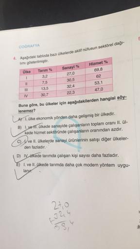 COĞRAFYA
* Aşağıdaki tabloda bazı ülkelerde aktif nüfusun sektörel dağı-
limi gösterilmiştir.
Sanayi %
Hizmet %
69,8
62
53,1
1
II
Oike
Tarım %
3.2
27,0
7,5
30,5
13,5
32,4
IV
30,7
22,3
47,0
Buna göre, bu ülkeler için aşağıdakilerden hangisi söy-
lenemez?
LA 1. ülke ekonomik yönden daha gelişmiş bir ülkedir.
B) 1. ve ift. ülkede sanayide çalışanların toplam oranı II. ül-
kede hizmet sektöründe çalışanların oranından azdır.
c) Il ve II. ülkelerde sanayi ürünlerinin satışı diğer ülkeler-
den fazladır.
D) IV akede tarımda çalışan kişi sayısı daha fazladır.
E) I. ve II. ülkede tarımda daha çok modern yöntem uygu-
lanır.
27,0
324
ato
58,