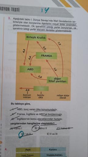 ASYON TESTİ
14
3. Aşağıdaki tablo I. Dünya Savaşı'nda itilaf Devletlerinin bir-
birleriyle olan borçlanma ilişkilerini milyar dolar cinsinden
göstermektedir. Ok işaretinin çıktığı yerler borçlanan, ok.
işaretinin bittiği yerler alacaklı devletler göstermektedir.
Birleşik Krallık
35
4,3
FRANSA
ABD
1.6
2,6
diğer
itilaf yanlilari
2,5
borcun
miktan
borçlu
ülke
milyar dolar
olarak
Bu tabloya göre,
ABD, borç veren ülke konumundadır.
H. Fransa, İngiltere ve ABD'ye borçlanmistir.
IH. İngiltere'nin borcu alacaklarından fazladır.
yargılarından hangilerine ulaşılabilir?
Al-Yalnız
B) Yalnız II C)Yalnız
1
1
G
1
vel
E) II ve III
$
4.
Parti
Kurucu
Halk Firkası
Mustafa Kamal