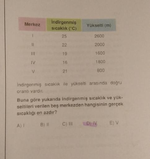 Merkez
Indirgenmiş
sicaklik (°C)
Yükselti (m)
1
25
2600
Il
22
2000
19
1600
IV
16
1800
v
21
800
Indirgenmiş sıcaklık ile yükselti arasında doğru
orantı vardır.
Buna göre yukarıda indirgenmiş sıcaklık ve yük-
seltileri verilen beş merkezden hangisinin gerçek
sıcaklığı en azdır?
B) || Chill
A)
D) IV
EV